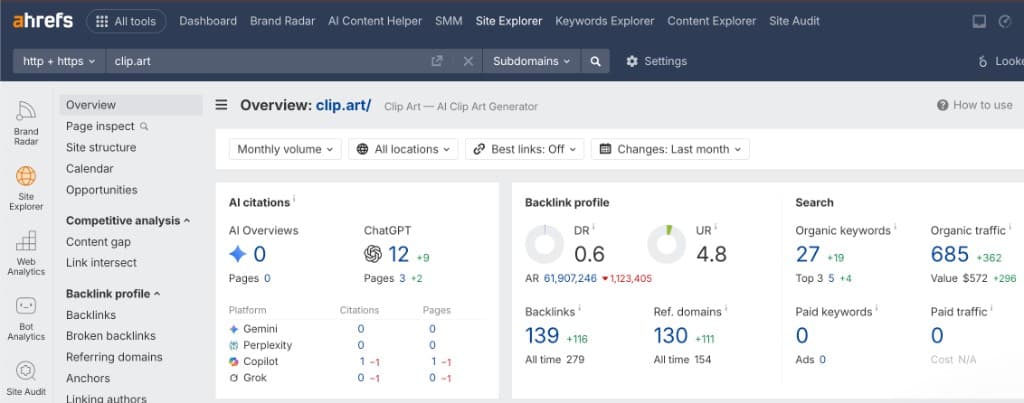 Ahrefs Site Explorer overview for clip.art showing 12 ChatGPT citations growing by 9 last month, plus 685 organic traffic up 362 month-over-month.
